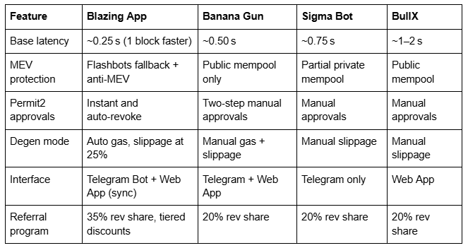 Best Base Trading Bot