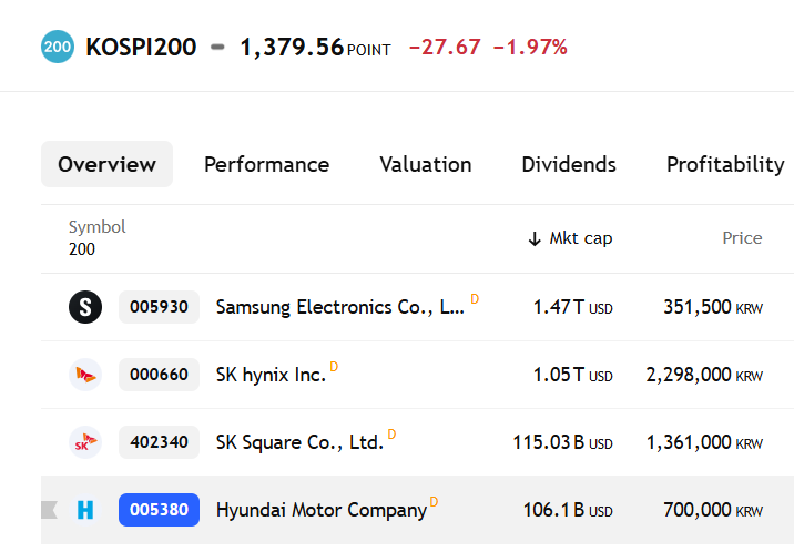 KOSPI200 stocks shares samsung skhynix