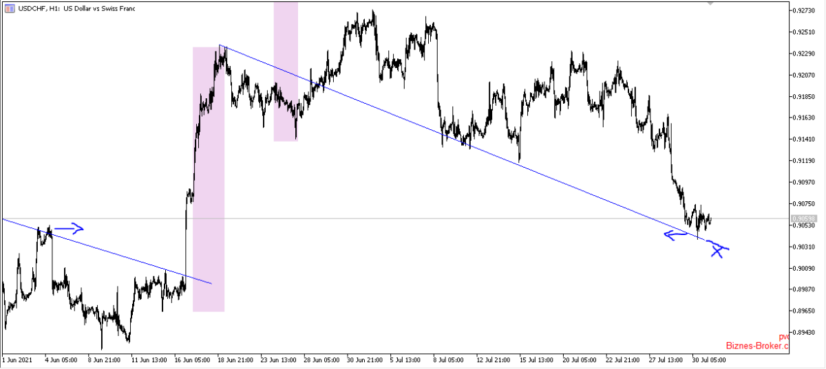 usdchf