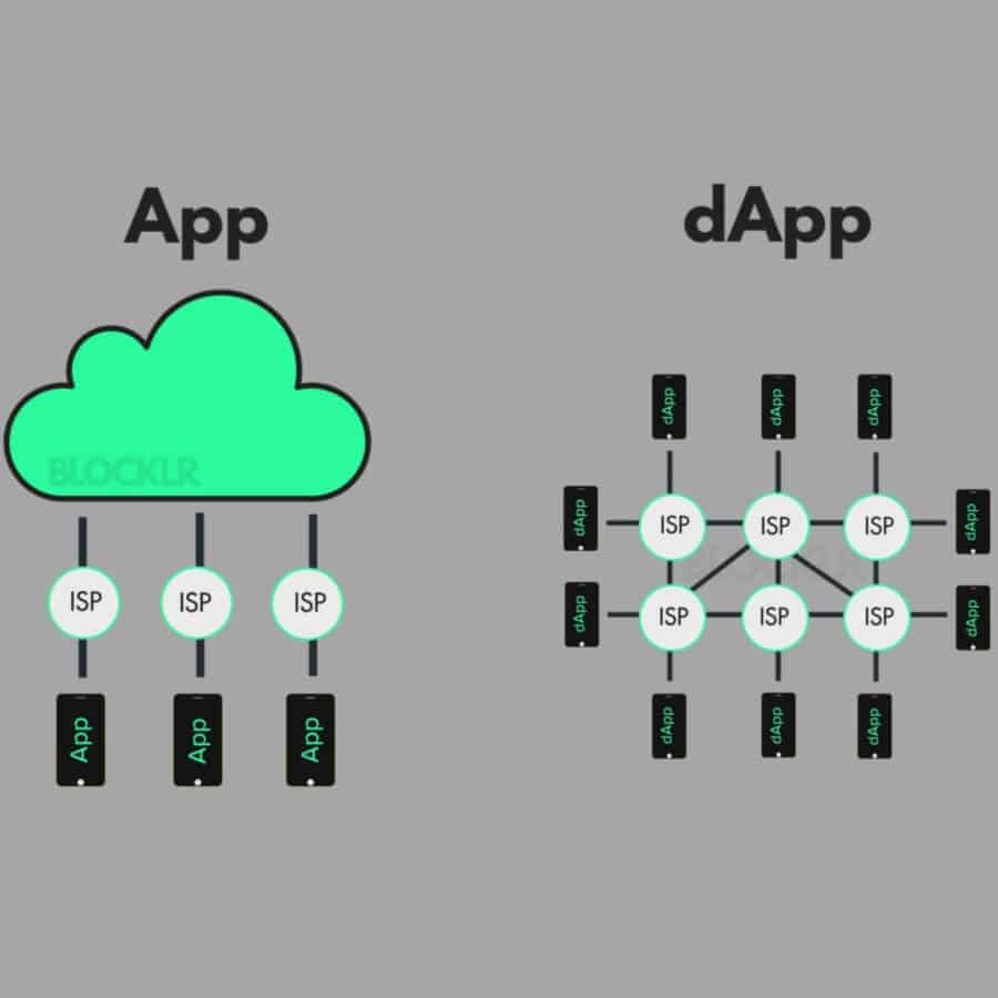 app vs dApp