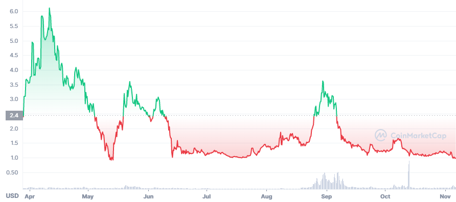 $DUST