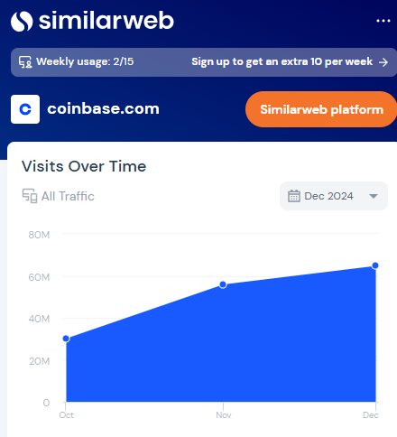 coinbase similarweb stats