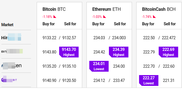 exchange difference ...