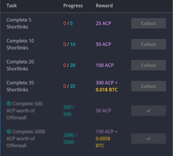 tasks