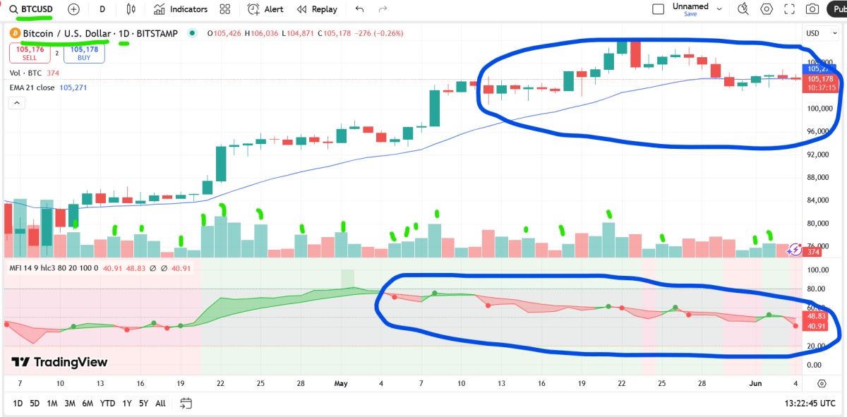 bitcoin daily chart