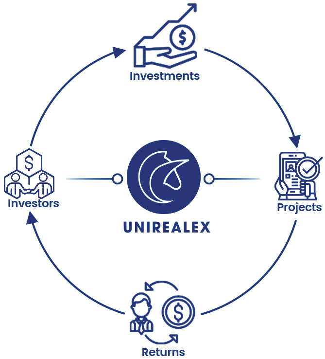 Unirealchain