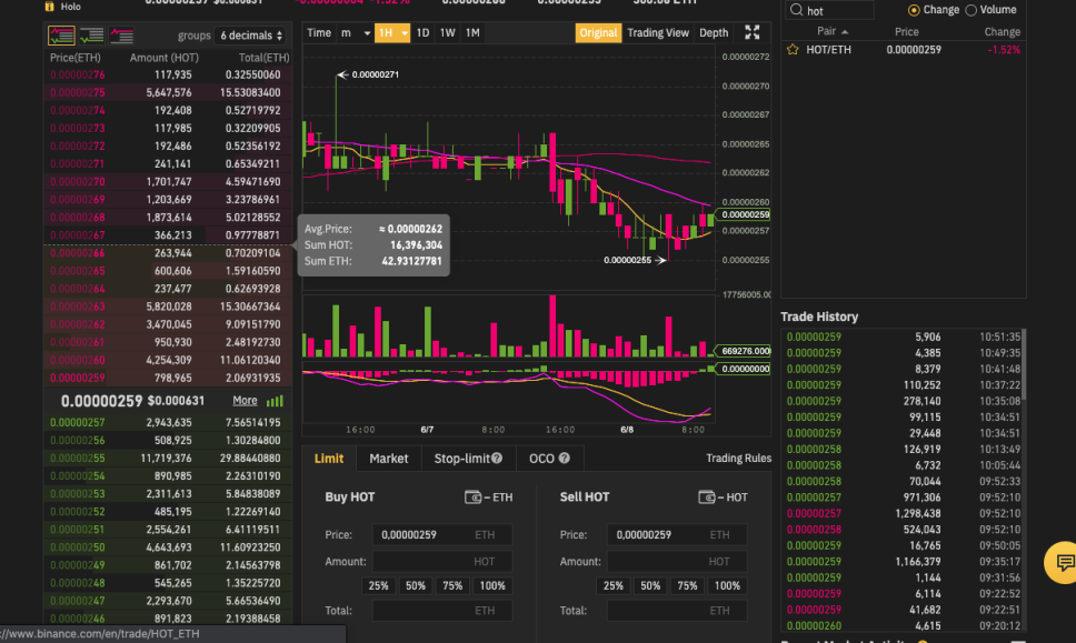 HOT/ ETH