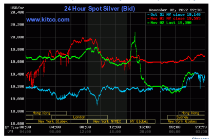 Spot Silver - November 2, 2022