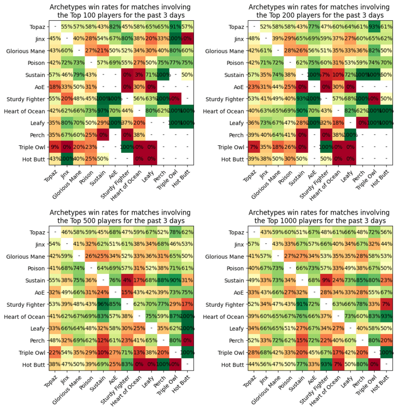 matchups