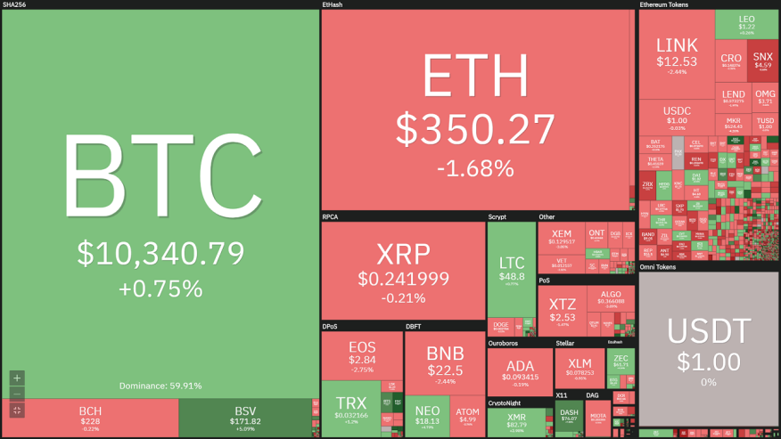 Bitcoin