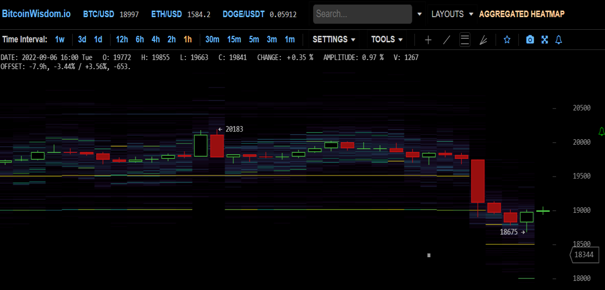BTC order heatmap