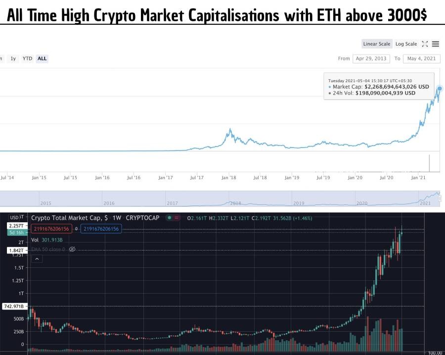 crypto, cryptocurrency, price, trading, finance