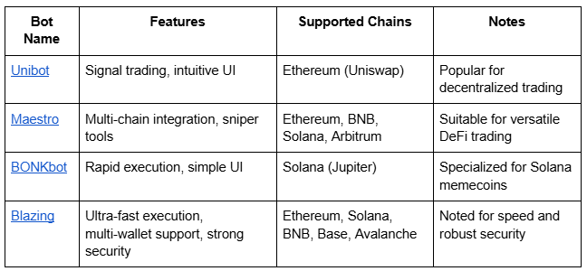 Top Telegram Trading Bots