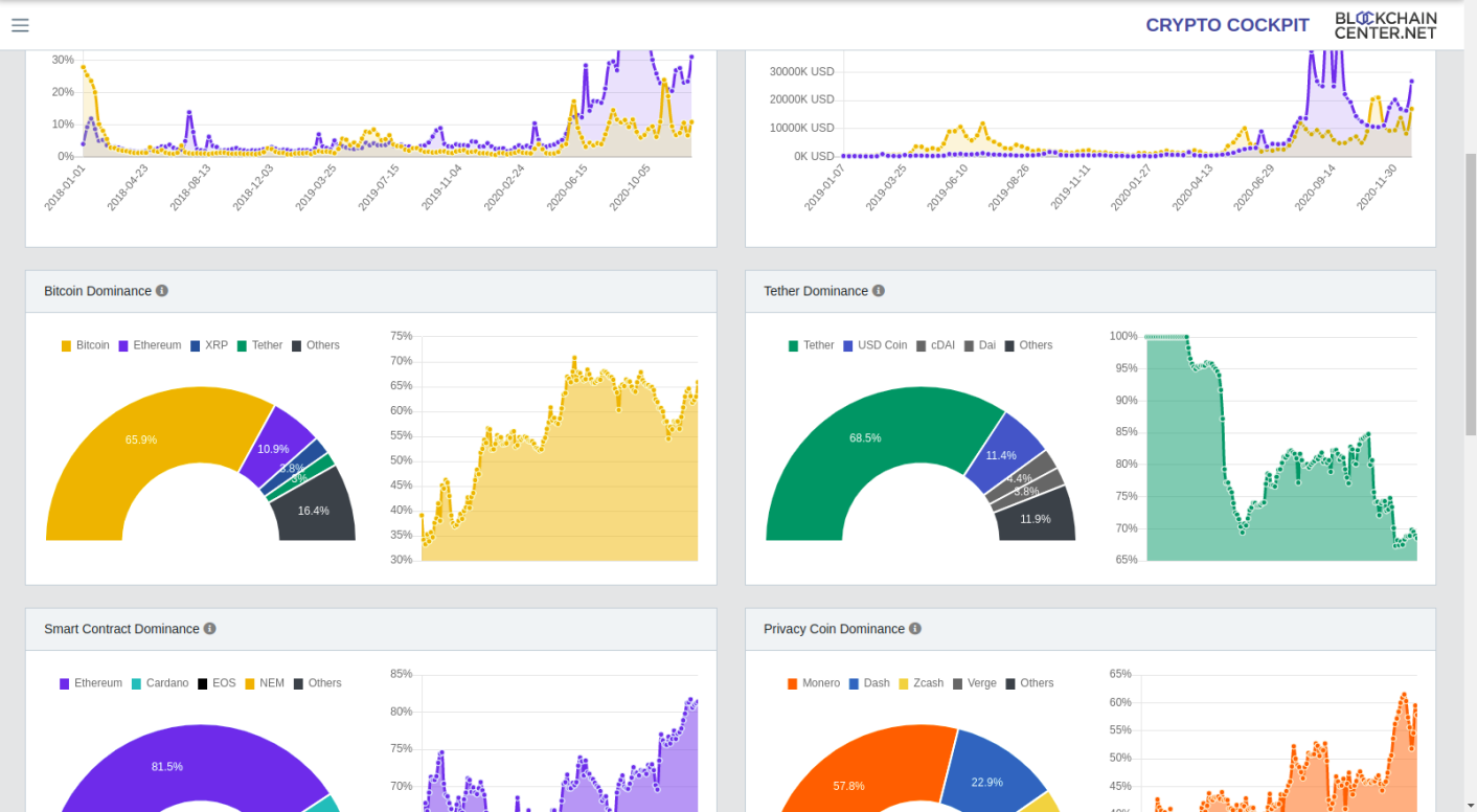 Blockchaincenter A site to discover absolutely
