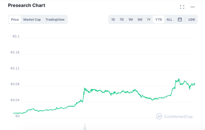 coinmarketcap pre