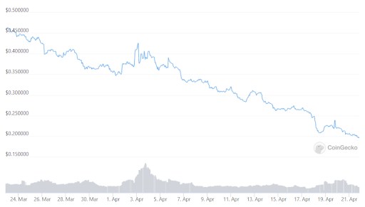 TPAD Graph