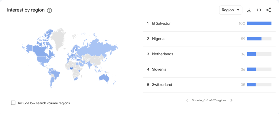 Bitcoin Search Interest by Region | Google Trends
