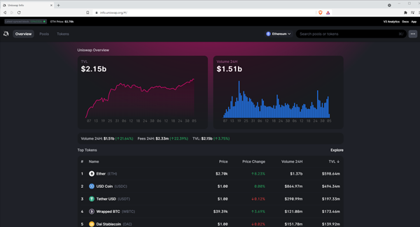 Uniswap Analytics web design dark mode
