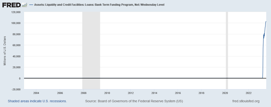 bank bailout program