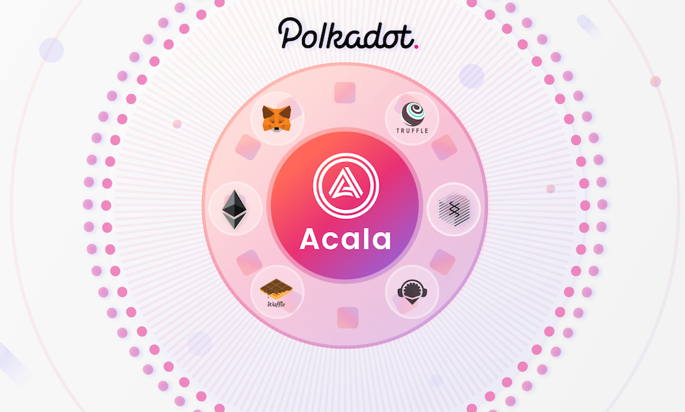 blockchain, crypto, defi, acala, polkadot