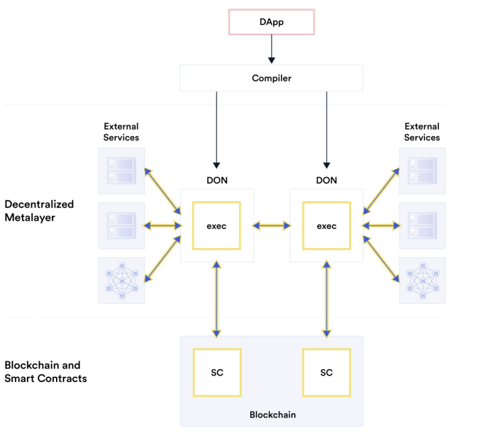 Abstract Complexity