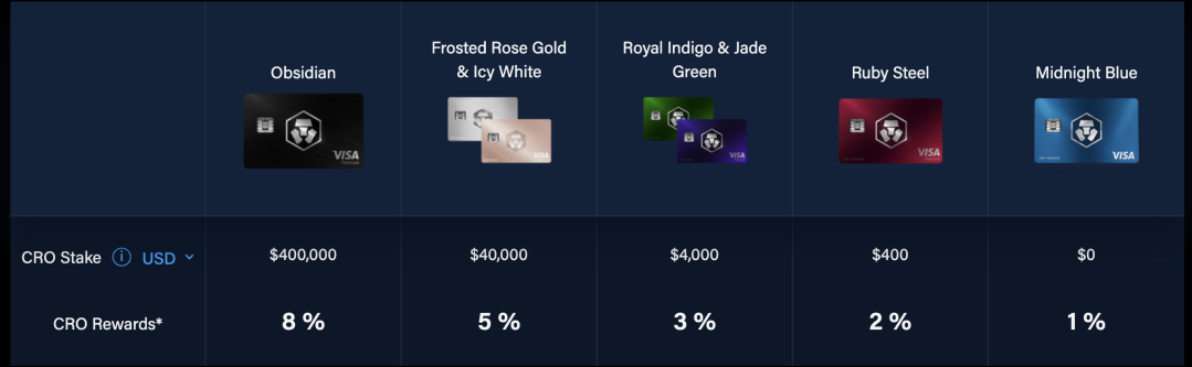 Crypto.com card cro