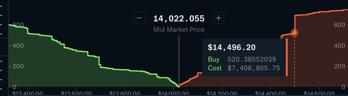 bitcoin resistence