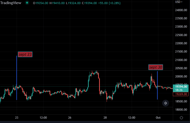 Sept 23 - 30 2022 BTC chart