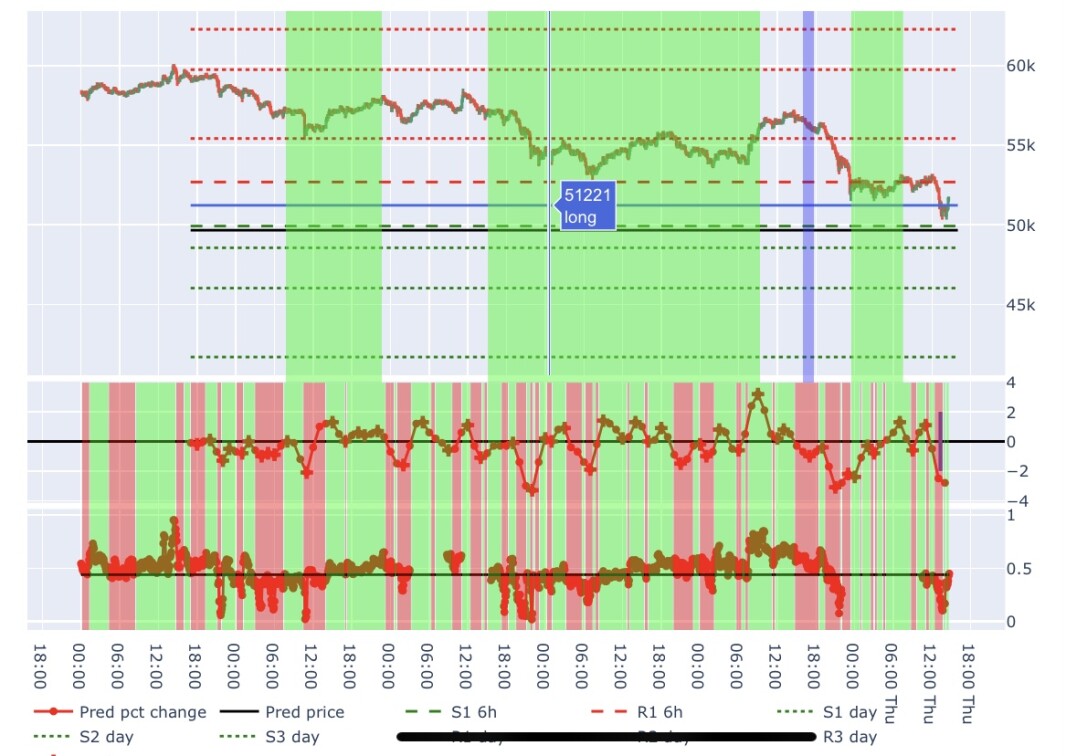 Bitcoin Price Prediction