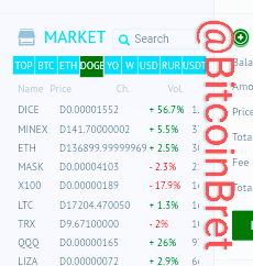 Markets