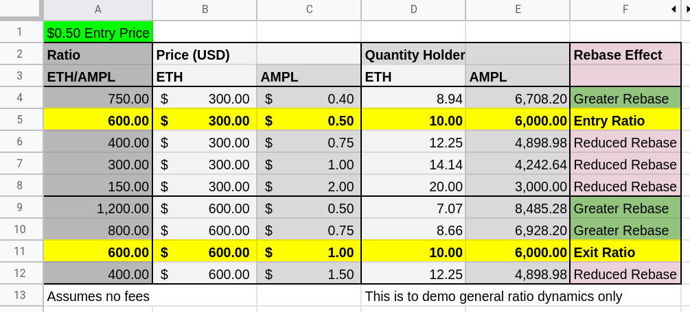 0.50 Entry Price