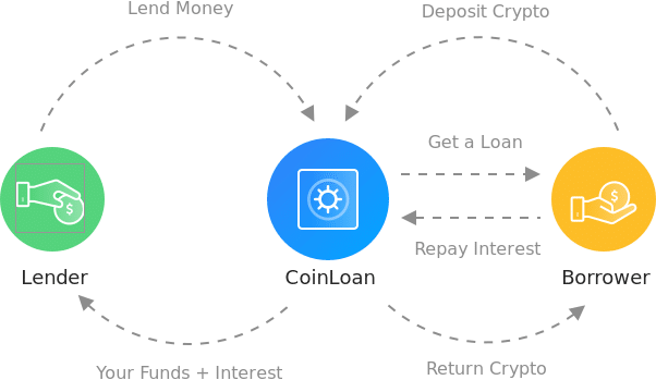 lending