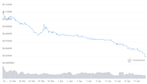 THN Graph