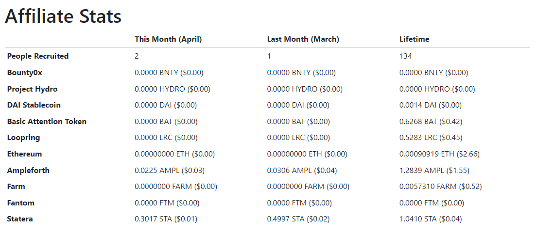 April 2022 affiliate earnings summary