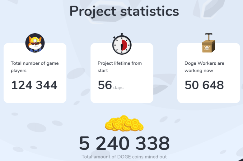 Projet overview