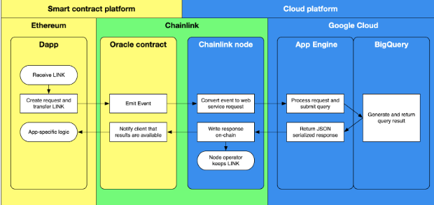 Source: google cloud blog