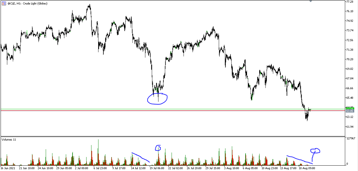 Crude Oil