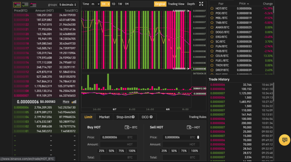 HOT / BTC