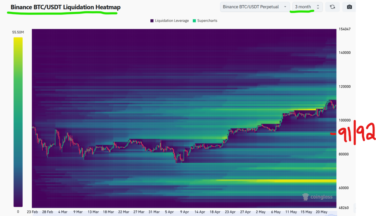 bitcoin heat map liquidation binance