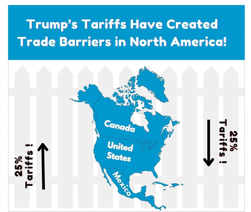 tariffs trade finance graphic
