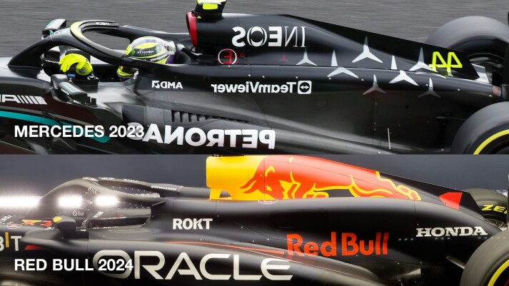 Comparison between RB20 and W14
