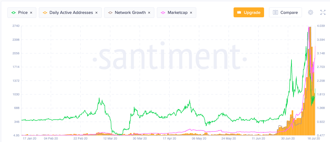ampl wallet growth