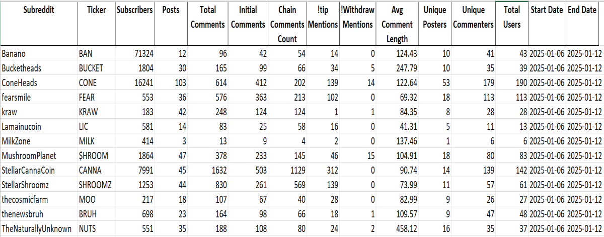 Week 2