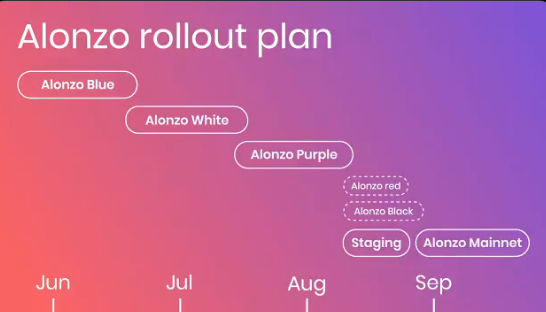 Alonzo rollout plan
