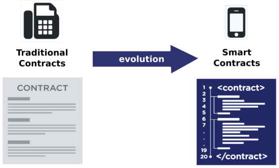 trevor balthrop smart contracts