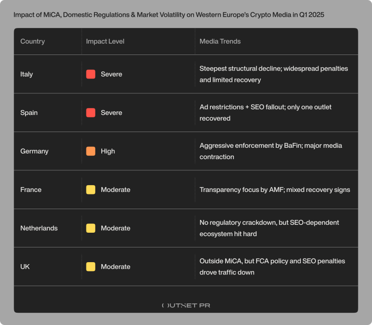 Outset PR report Western Europe crypto media scape