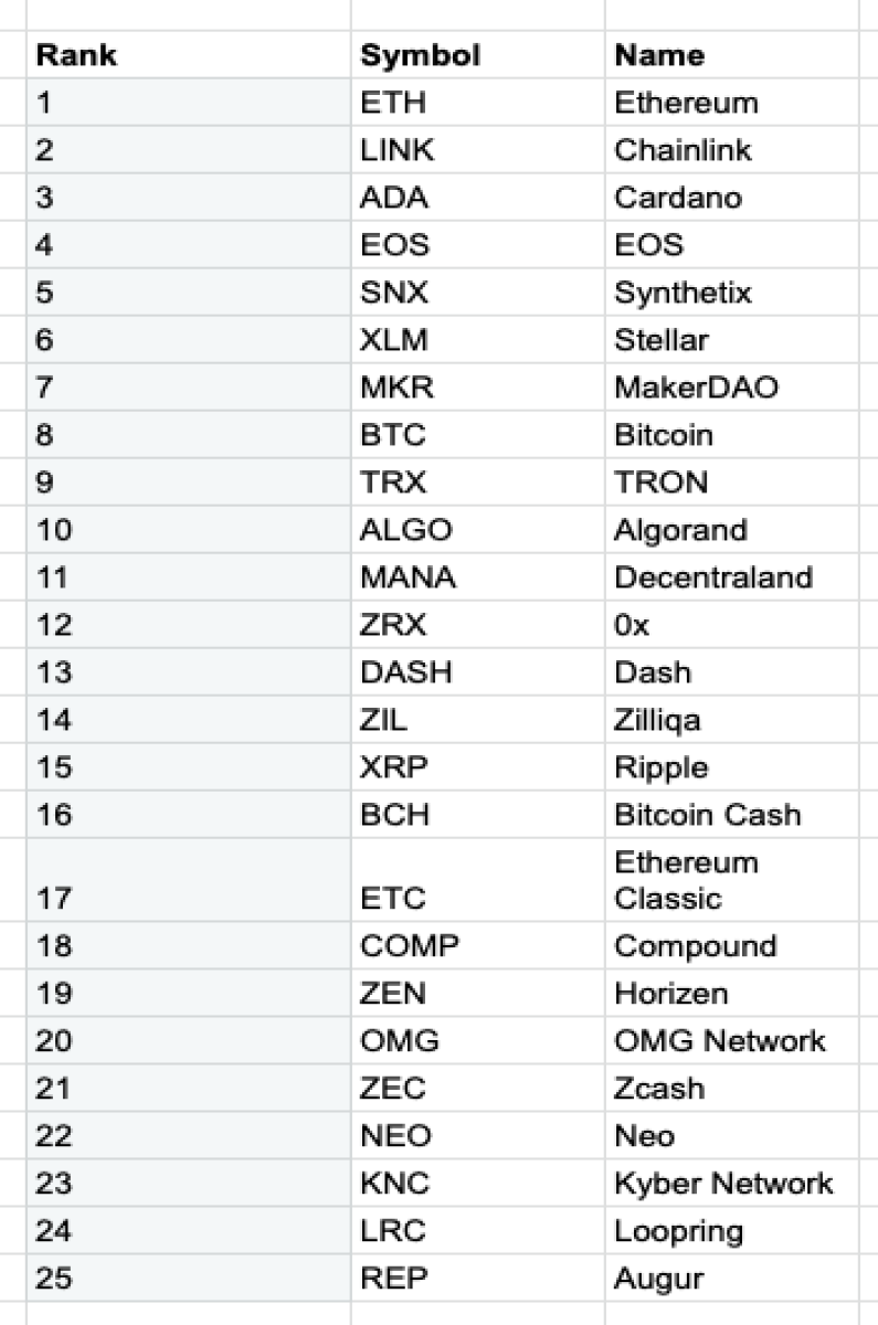 tokens list