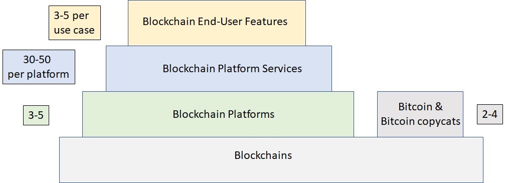 categories-and-ranges