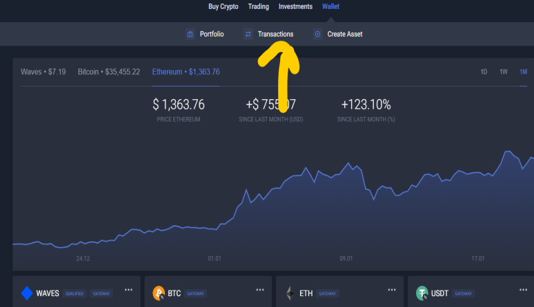 waves investments