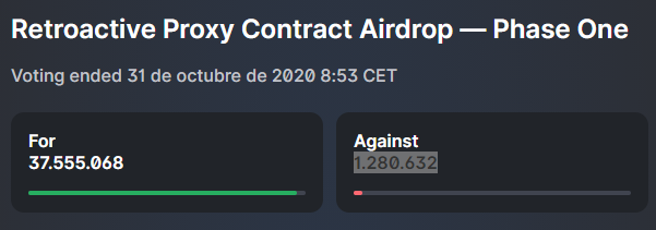 Votes for the proposal